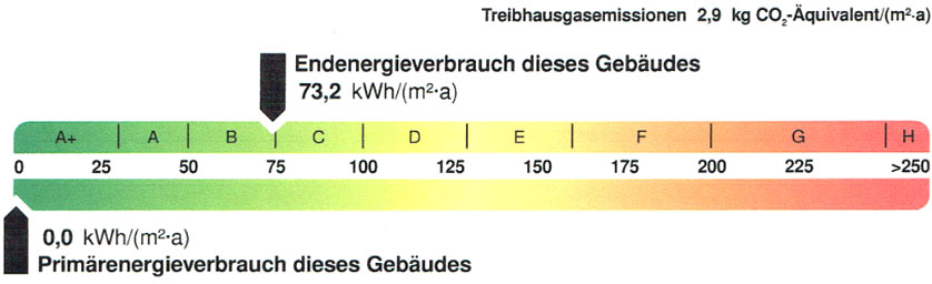 energieausweis candis-suites